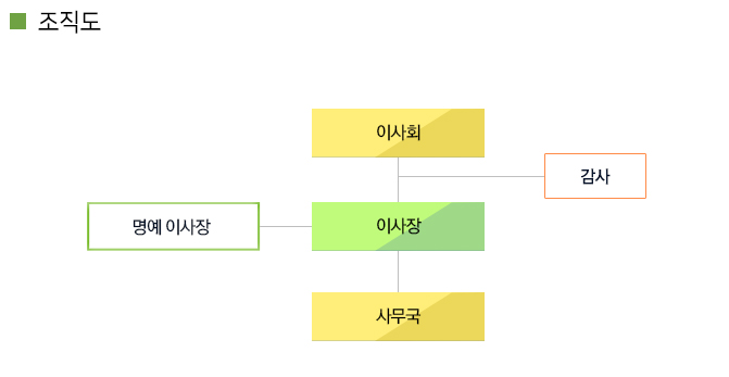 송복은 장학재단 조직도